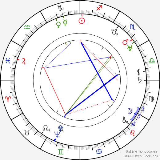 Grace Gordon birth chart, Grace Gordon astro natal horoscope, astrology