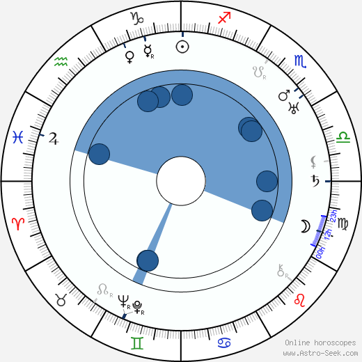 Hans Fitz wikipedia, horoscope, astrology, instagram