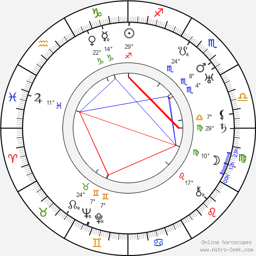 Hans Fitz birth chart, biography, wikipedia 2024, 2025
