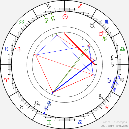 Hans Fitz birth chart, Hans Fitz astro natal horoscope, astrology