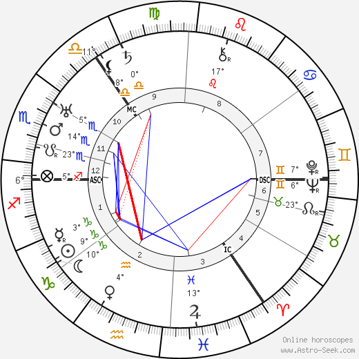 Harold Reid birth chart, biography, wikipedia 2024, 2025