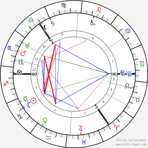 Harold Reid birth chart, Harold Reid astro natal horoscope, astrology