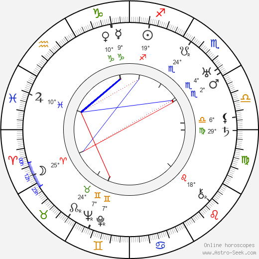 Josef Bělský birth chart, biography, wikipedia 2023, 2024