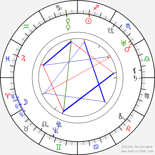 Josef Bělský birth chart, Josef Bělský astro natal horoscope, astrology