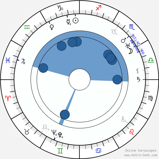 Lela E. Rogers wikipedia, horoscope, astrology, instagram