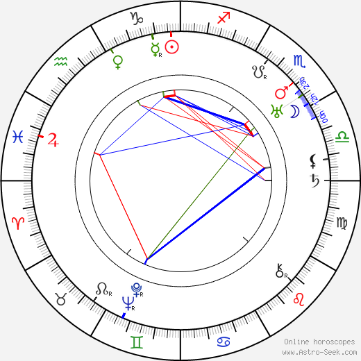 Lela E. Rogers birth chart, Lela E. Rogers astro natal horoscope, astrology