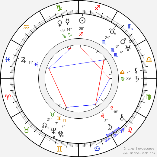 Lennart Brännlund birth chart, biography, wikipedia 2023, 2024