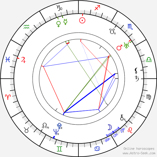 Lennart Brännlund birth chart, Lennart Brännlund astro natal horoscope, astrology