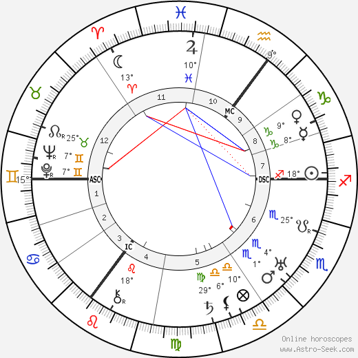 Nelly Sachs birth chart, biography, wikipedia 2024, 2025