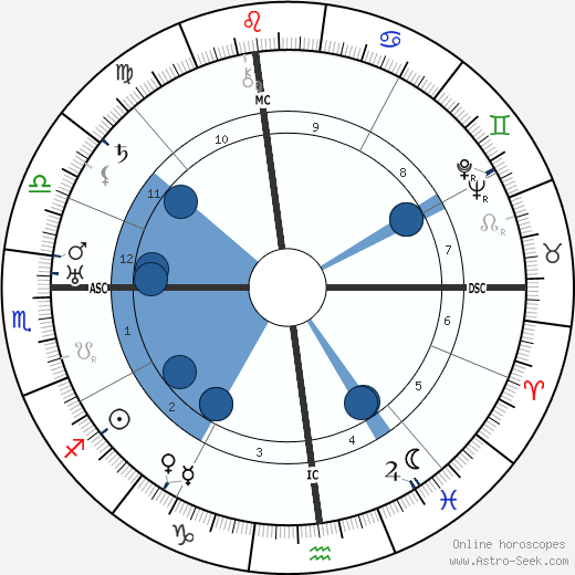 Percy Leo Crosby horoscope, astrology, sign, zodiac, date of birth, instagram