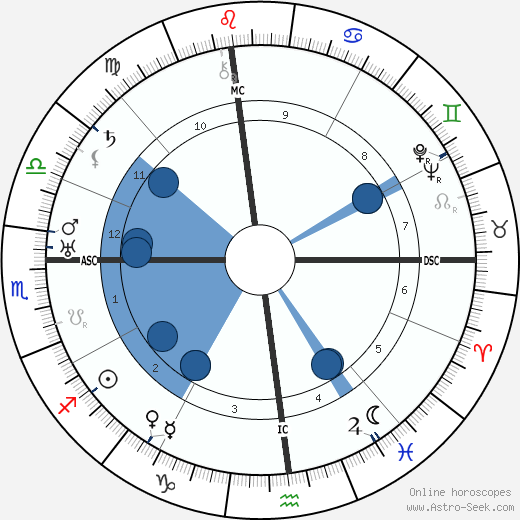 Percy Leo Crosby wikipedia, biography, birth chart, instagram Percy Leo Crosby wikipedia, horoscope, astrology, instagram