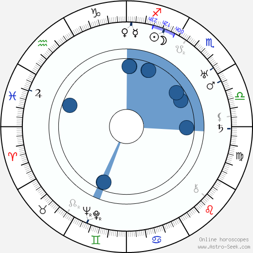 Slavko Kolar wikipedia, horoscope, astrology, instagram