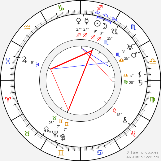 Slavko Kolar birth chart, biography, wikipedia 2024, 2025