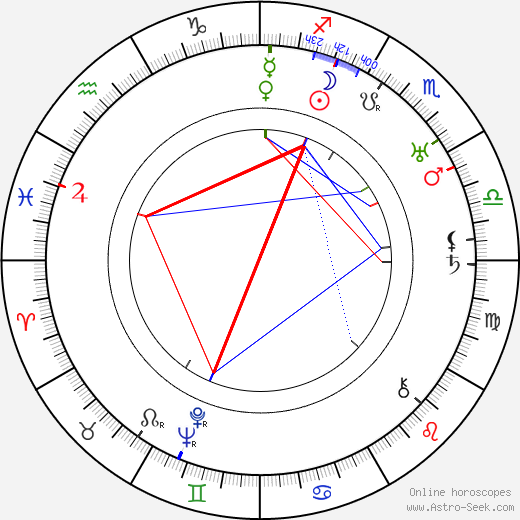 Slavko Kolar birth chart, Slavko Kolar astro natal horoscope, astrology