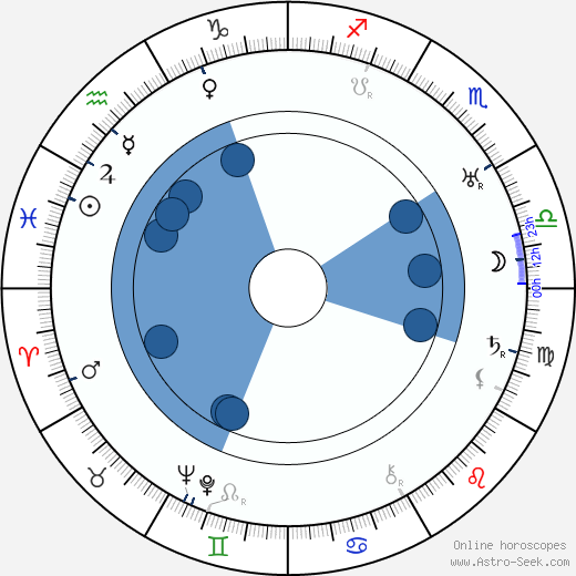 Al Bridge horoscope, astrology, sign, zodiac, date of birth, instagram