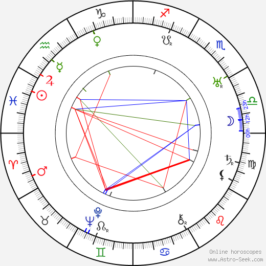 Al Bridge birth chart, Al Bridge astro natal horoscope, astrology