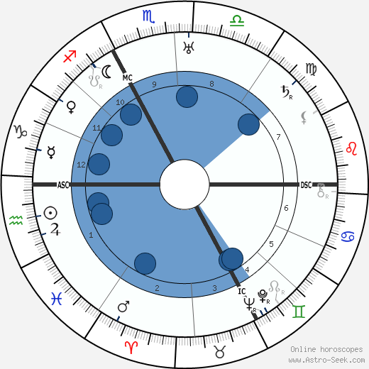 Andre Boudineau wikipedia, biography, birth chart, instagram Andre Boudineau wikipedia, horoscope, astrology, instagram