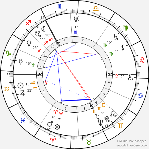 Andre Boudineau birth chart, biography, wikipedia 2023, 2024