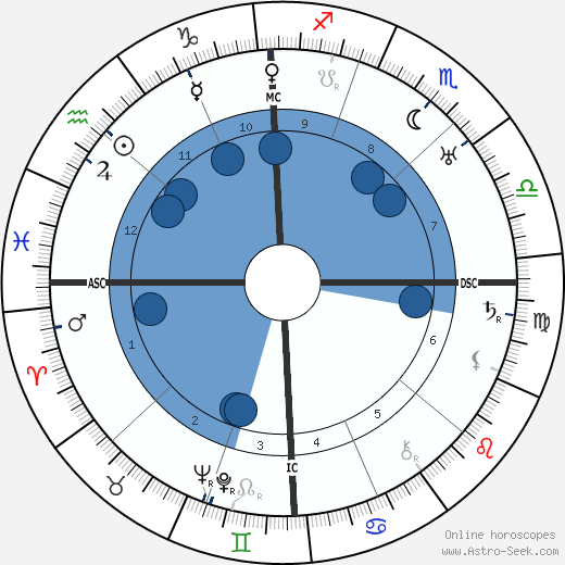 Antonio Segni wikipedia, horoscope, astrology, instagram