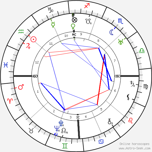 Antonio Segni birth chart, Antonio Segni astro natal horoscope, astrology