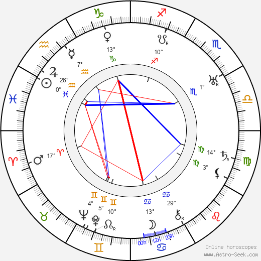 Clara Tambour birth chart, biography, wikipedia 2023, 2024