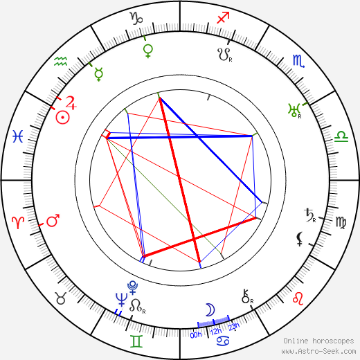 Clara Tambour birth chart, Clara Tambour astro natal horoscope, astrology