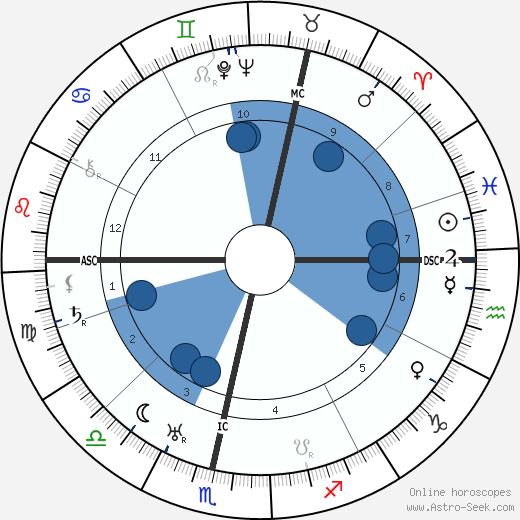 David Sarnoff wikipedia, horoscope, astrology, instagram