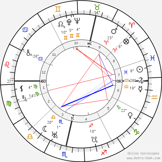 David Sarnoff birth chart, biography, wikipedia 2023, 2024