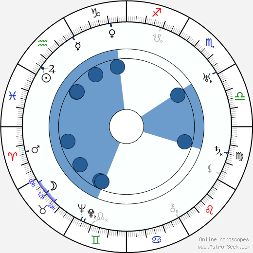 Erich Engel wikipedia, horoscope, astrology, instagram