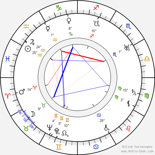 Erich Engel birth chart, biography, wikipedia 2023, 2024