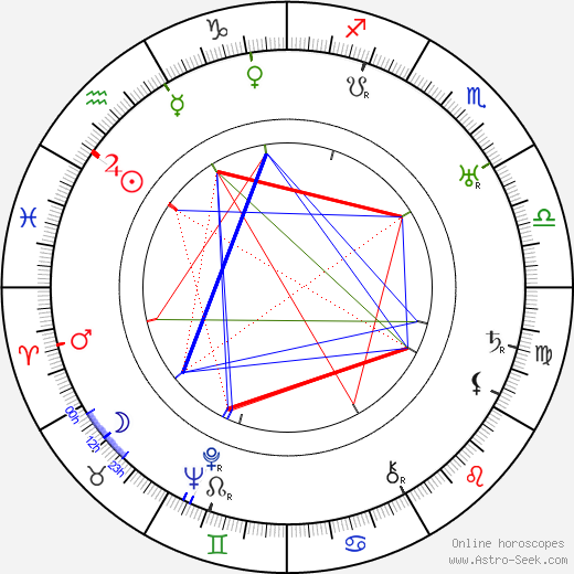 Erich Engel birth chart, Erich Engel astro natal horoscope, astrology