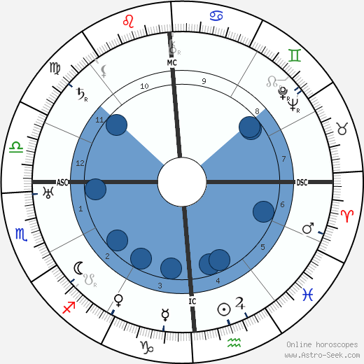 Frederic Van Norstrand wikipedia, horoscope, astrology, instagram