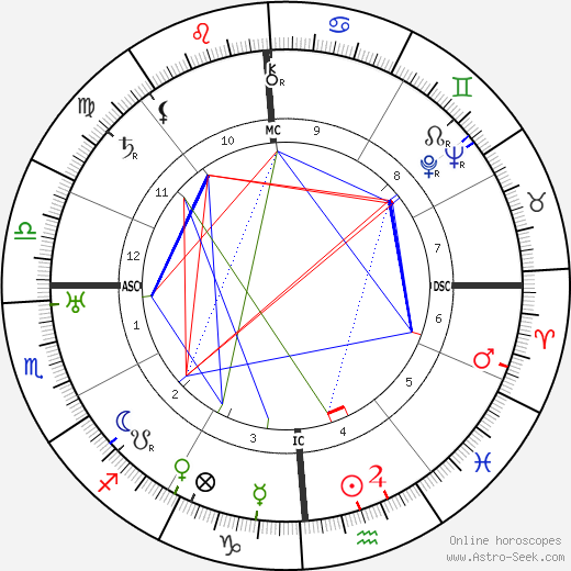 Frederic Van Norstrand birth chart, Frederic Van Norstrand astro natal horoscope, astrology