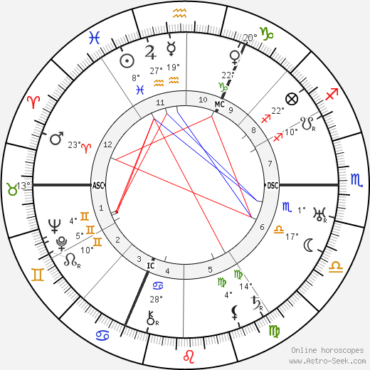 Georges Migot birth chart, biography, wikipedia 2023, 2024