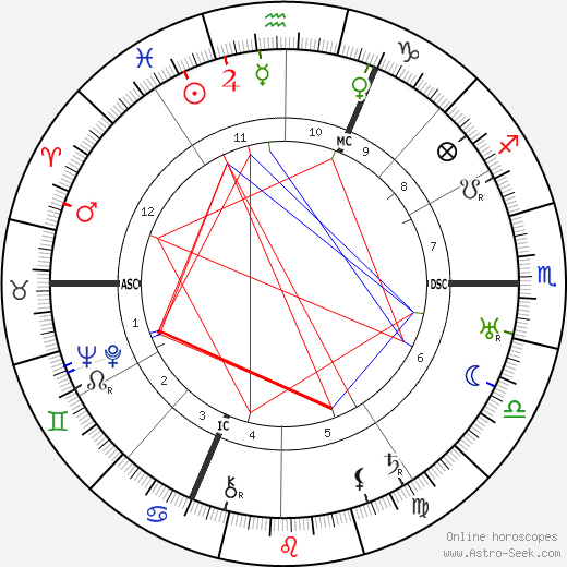 Georges Migot birth chart, Georges Migot astro natal horoscope, astrology