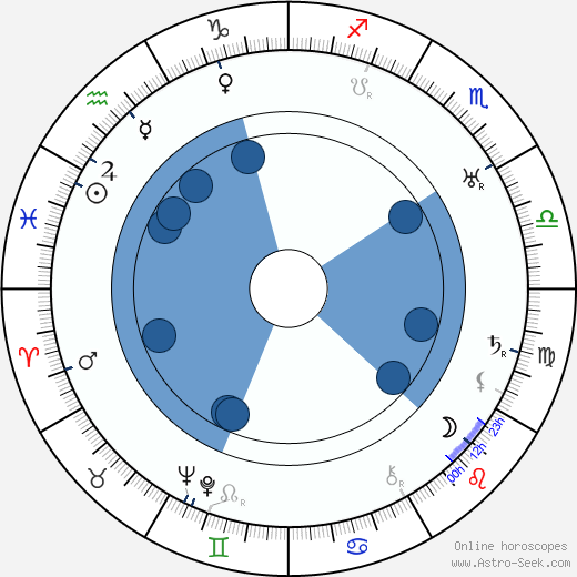 Gino Rocca wikipedia, horoscope, astrology, instagram