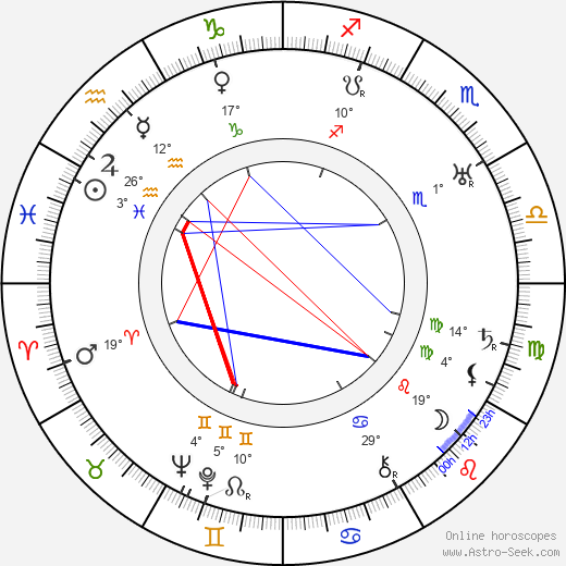 Gino Rocca birth chart, biography, wikipedia 2024, 2025