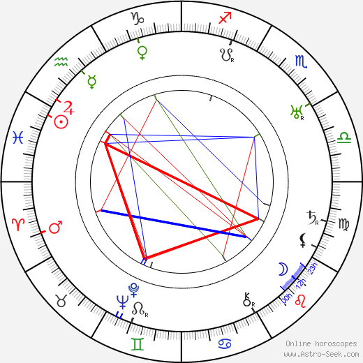 Gino Rocca birth chart, Gino Rocca astro natal horoscope, astrology