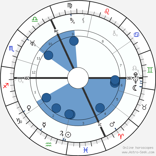 Hans Gunther wikipedia, biography, birth chart, instagram Hans Gunther wikipedia, horoscope, astrology, instagram