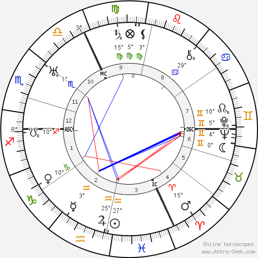 Hans Gunther birth chart, biography, wikipedia 2023, 2024