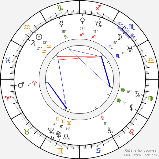 Harald Wehlnor birth chart, biography, wikipedia 2024, 2025