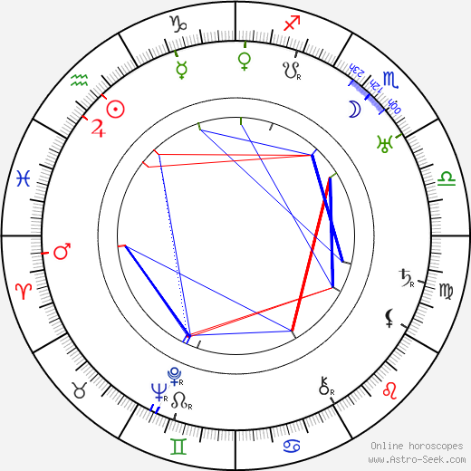 Harald Wehlnor birth chart, Harald Wehlnor astro natal horoscope, astrology