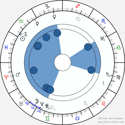 Howard Higgin Oroscopo, astrologia, Segno, zodiac, Data di nascita, instagram