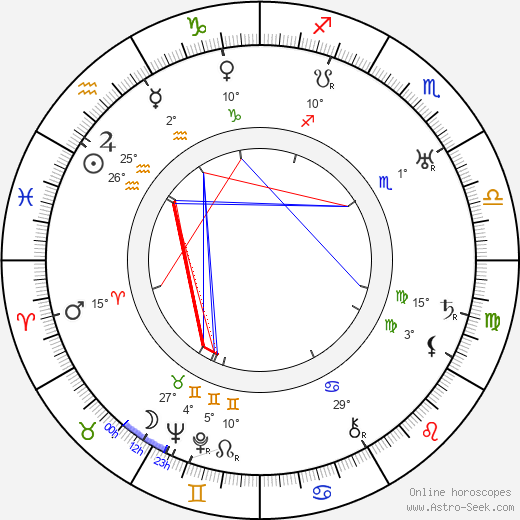 Howard Higgin birth chart, biography, wikipedia 2024, 2025