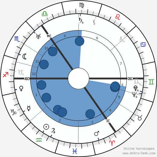 Jan Donner wikipedia, horoscope, astrology, instagram