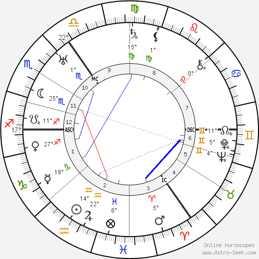 Jan Donner birth chart, biography, wikipedia 2023, 2024