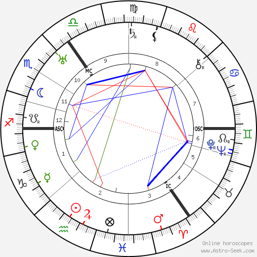 Jan Donner birth chart, Jan Donner astro natal horoscope, astrology