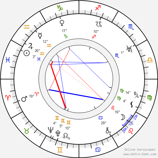 Jan Wils birth chart, biography, wikipedia 2023, 2024