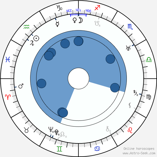 Monta Bell wikipedia, horoscope, astrology, instagram