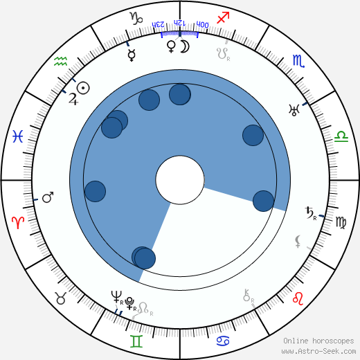 Monta Bell wikipedia, biography, birth chart, instagram Monta Bell wikipedia, horoscope, astrology, instagram